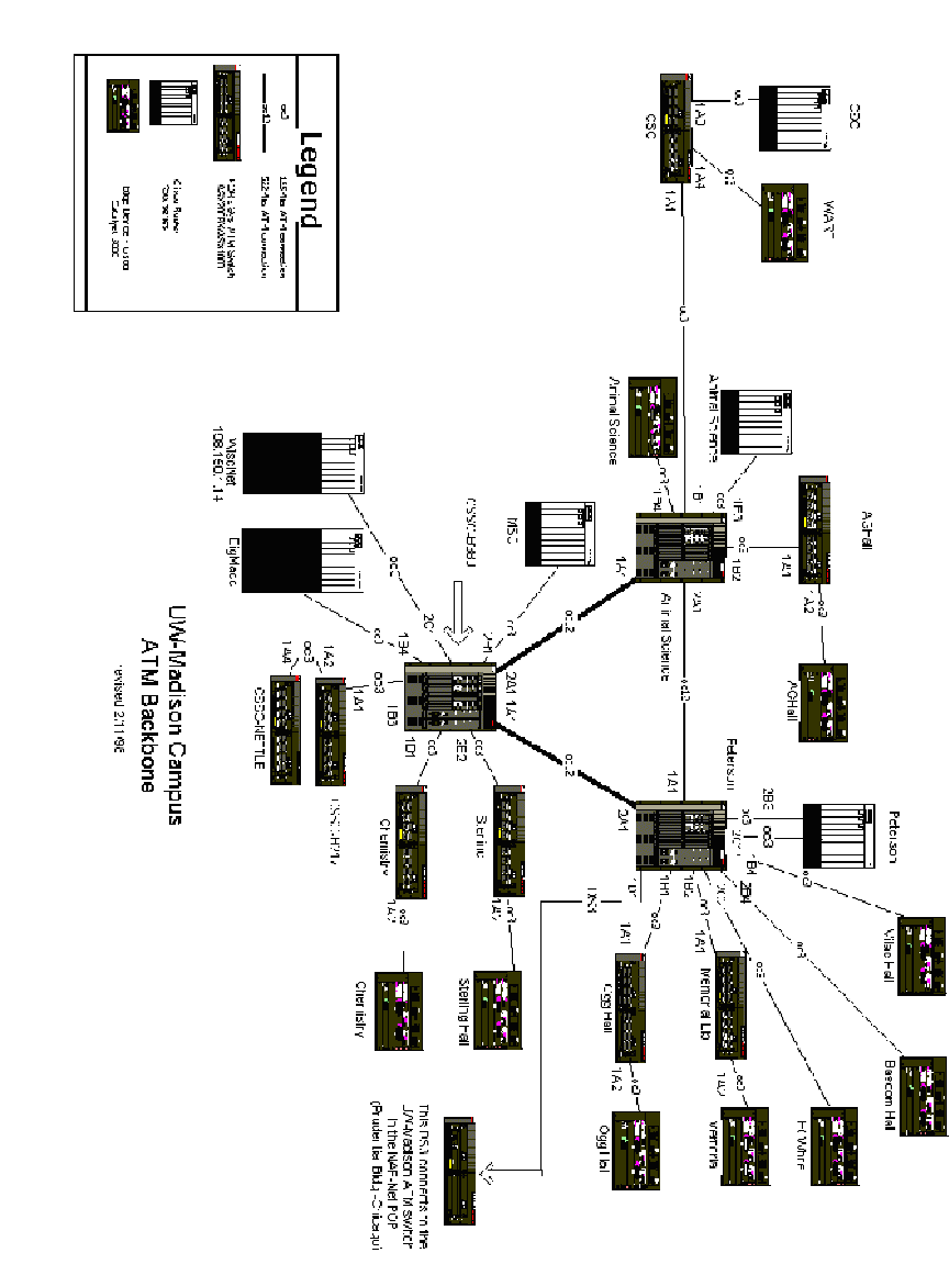 [Diagram of UW-Madison Network]